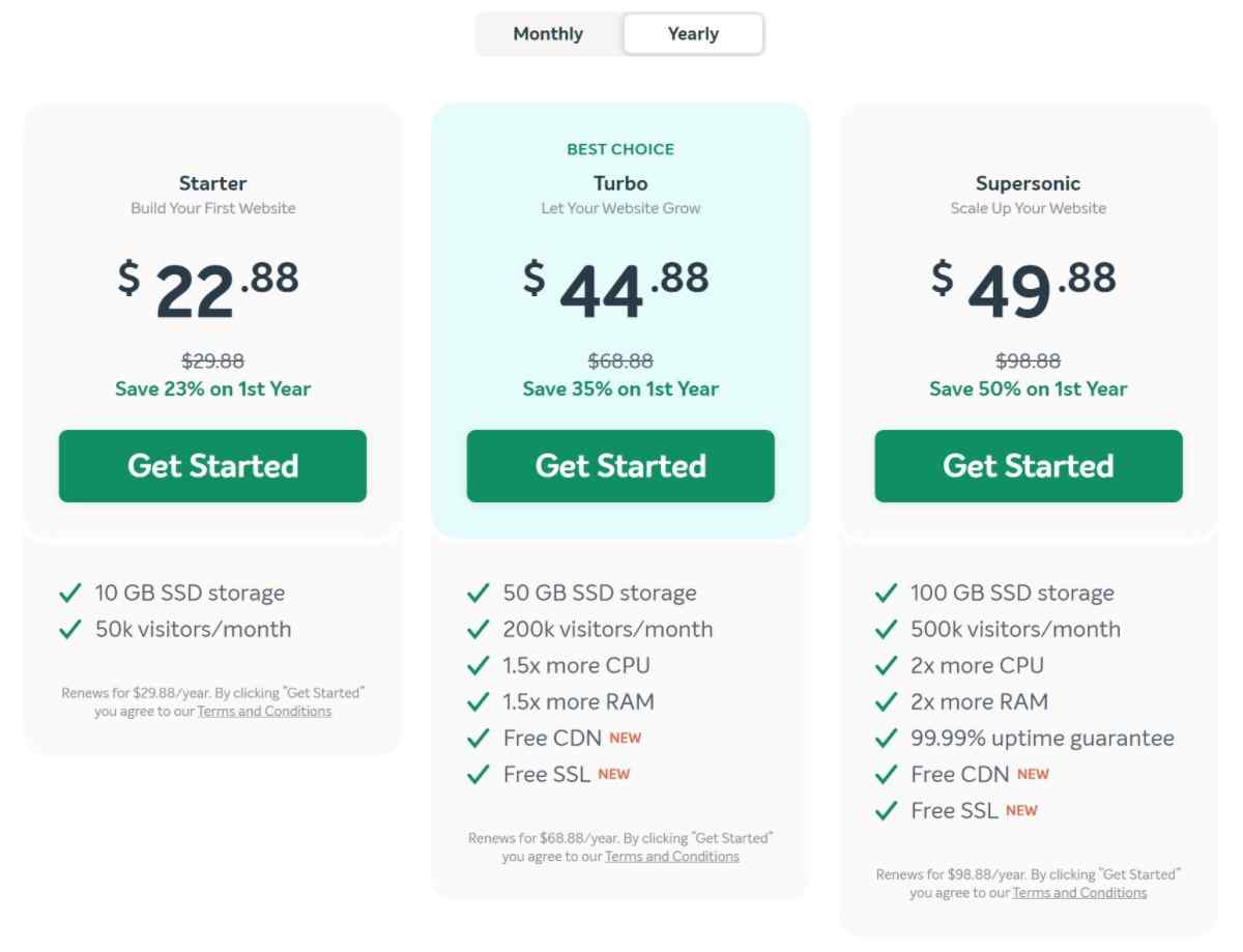 EasyWP pricing annually